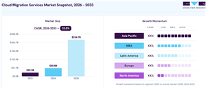 0 Best Cloud Migration Companies in 2026, Top Service Providers Compared