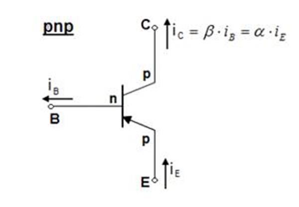 Pnp Invert Major Components of Inverters - The Engineering Projects