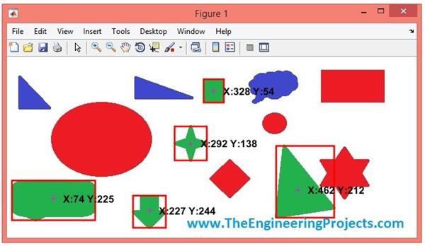 Color Detection in Images using MATLAB - The Engineering Projects