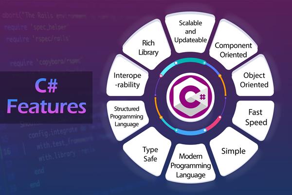 Introduction to C# ( C Sharp ) - The Engineering Projects