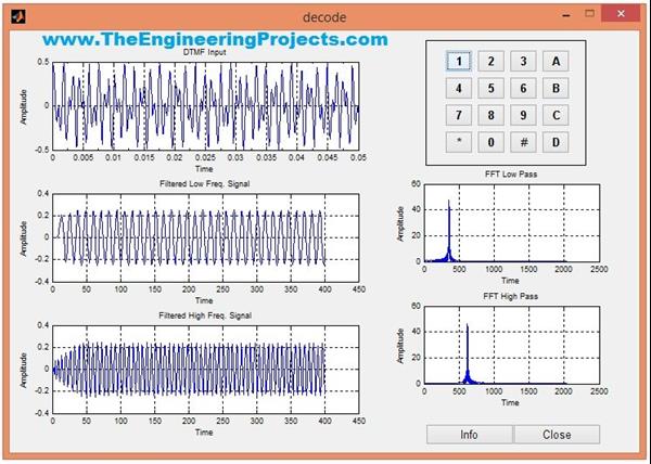 DTMF Decoder using MATLAB - The Engineering Projects