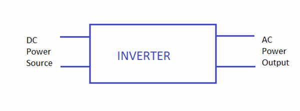 Introduction to Inverters - The Engineering Projects