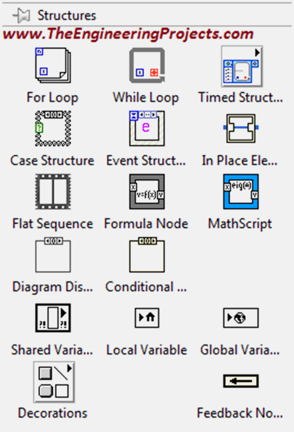 labview programming structures overview | pdf |... Introduction to LabVIEW - The Engineering Projects