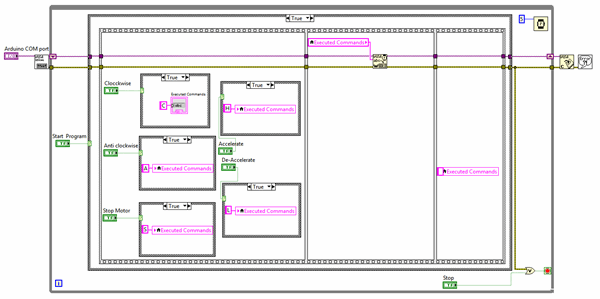 Dc Motor Using Labview DC Motor Speed Control in LabVIEW - The Engineering Projects
