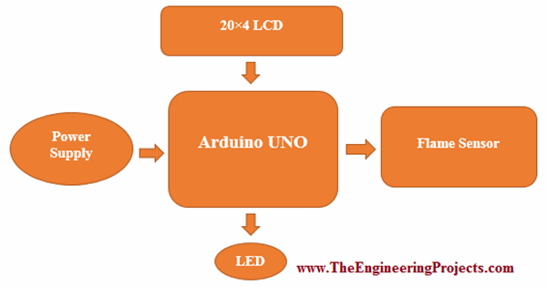 Interfacing Temperature & Humidity Sensor with Arduino - The ...