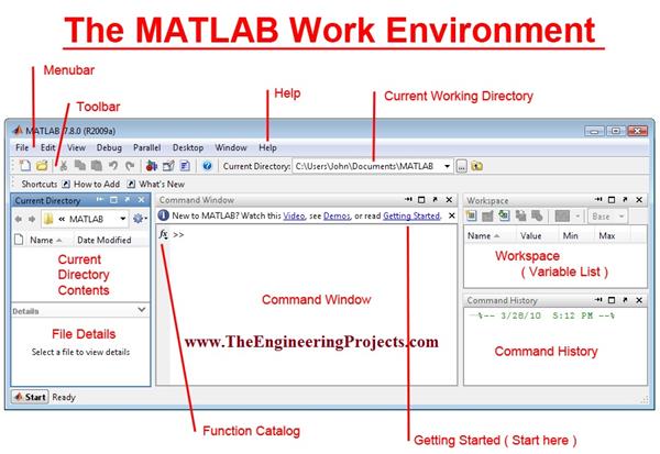 How to use MATLAB - The Engineering Projects