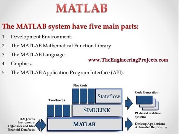 How to use MATLAB - The Engineering Projects