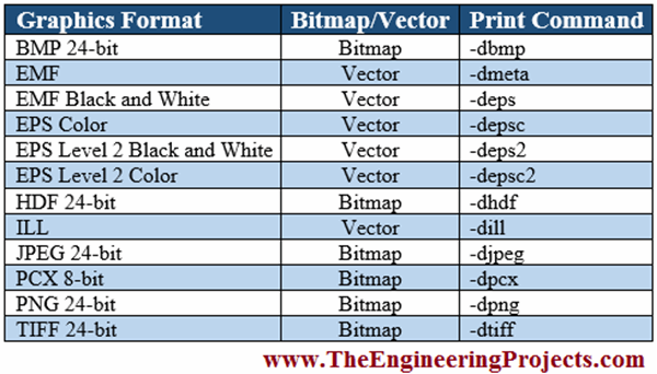 How to use Print MATLAB - The Engineering Projects