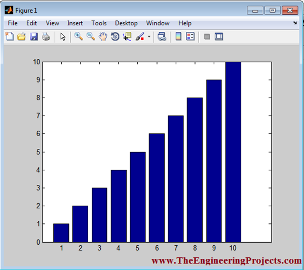 How to use Print MATLAB - The Engineering Projects