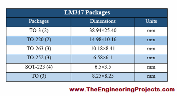 Introduction to LM317 - The Engineering Projects