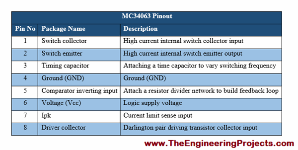 Introduction to MC34063 - The Engineering Projects
