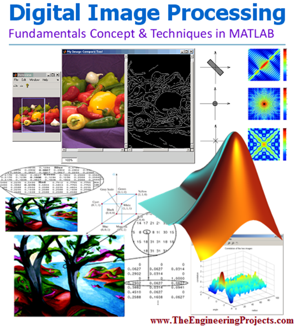 MATLAB Image Processing - The Engineering Projects