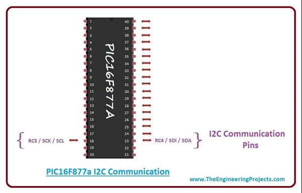 Introduction to PIC16F877a - The Engineering Projects