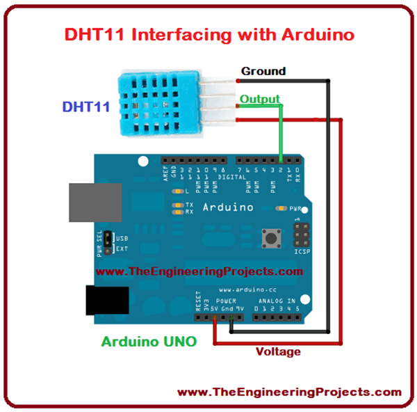 Interfacing Dht Sensor With Arduino