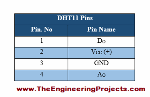 Flame Sensor Arduino Interfacing - The Engineering Projects
