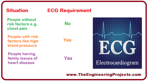 Electrocardiogram(ECG): Definition, Test, Signal Read & Diagnose - The ...