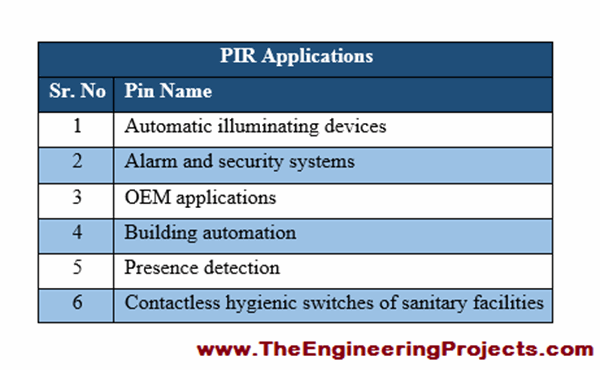 PIR Sensor Arduino Interfacing - The Engineering Projects