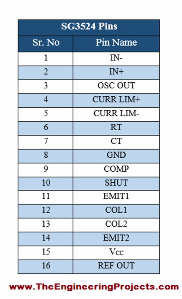 Introduction to SG3524 - The Engineering Projects