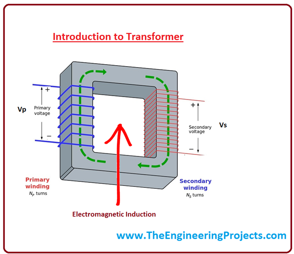 Introduction to Transformer - The Engineering Projects