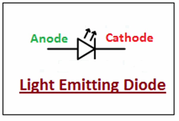 Diode: Definition, Symbol, Working, Characteristics, Types ...