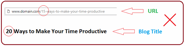 How to Structure Blog Post URL - Best Practices Tips and Techniques ...