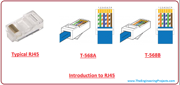 Introduction to RJ45 - The Engineering Projects