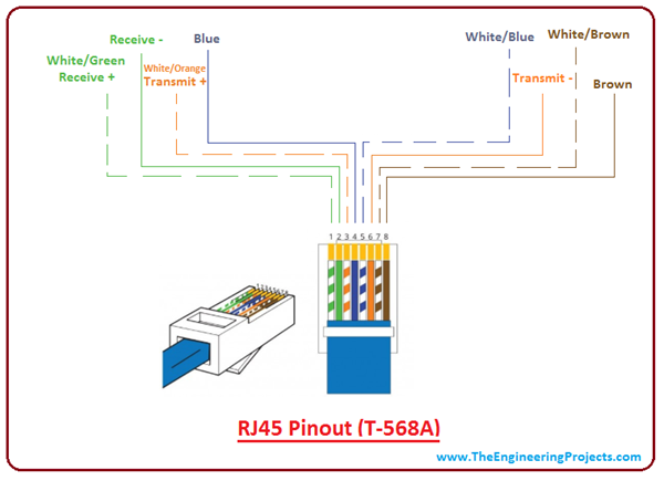 Introduction to RJ45 - The Engineering Projects