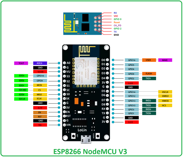 ESP8266 Pinout, Datasheet, Features & Applications - The Engineering ...