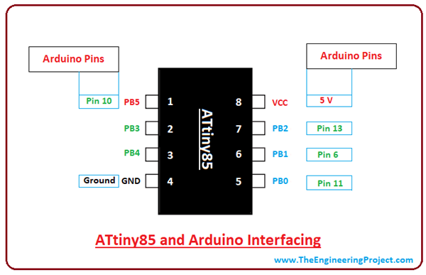 Introduction to ATtiny85 - The Engineering Projects