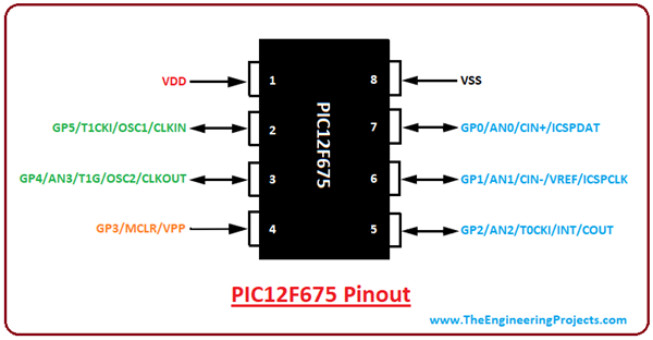 Introduction to PIC12F675 - The Engineering Projects