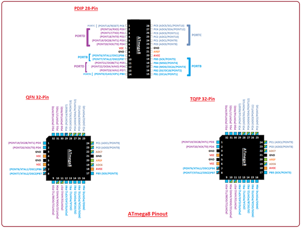 Introduction to ATmega8 - The Engineering Projects
