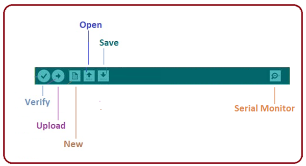 Introduction to Arduino IDE - The Engineering Projects