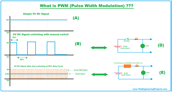 Introduction to PWM (Pulse Width Modulation) - The Engineering Projects