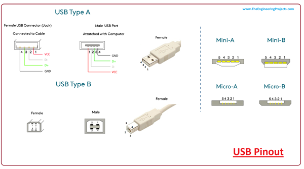 Introduction to USB - The Engineering Projects