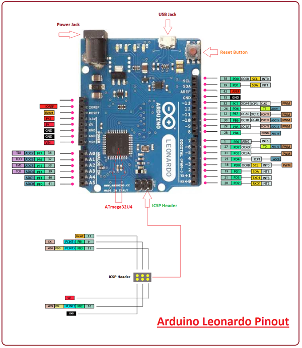 Introduction to Arduino Leonardo - The Engineering Projects