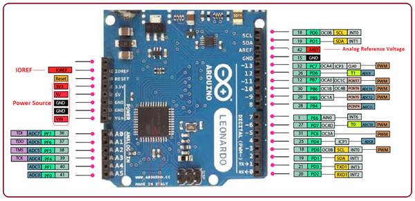 Introduction To Arduino Leonardo - The Engineering Projects