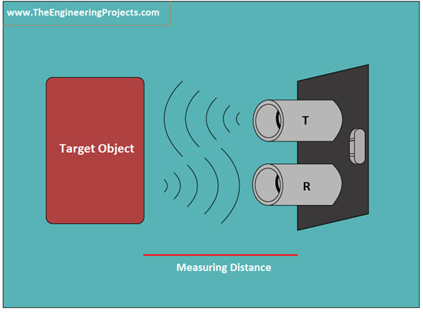 Introduction to HC-SR04 (Ultrasonic Sensor) - The Engineering Projects