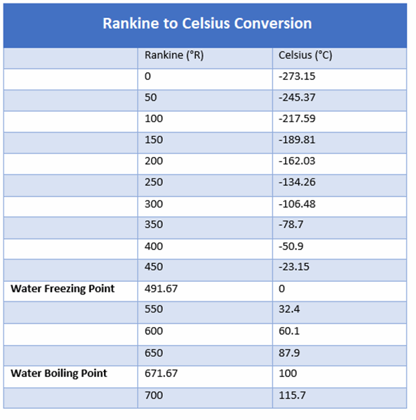 Rankine To Celsius Converter The Engineering Projects 5808