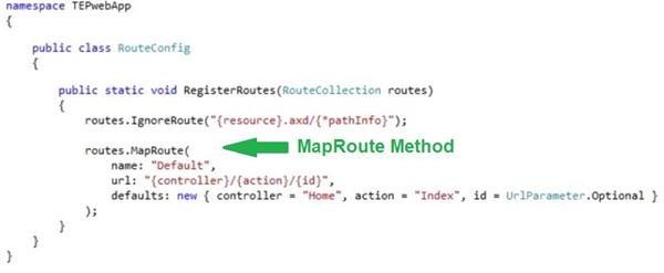 Routecollection Maproute URL Routing in ASP.NET MVC - The Engineering Projects