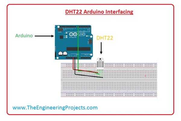 Flowchart Dht22 Using Pid Introduction to DHT22 - The Engineering Projects