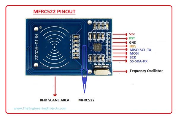 Introduction To MFRC522 The Engineering Projects introduction-to-mfrc522-the-engineering-projects