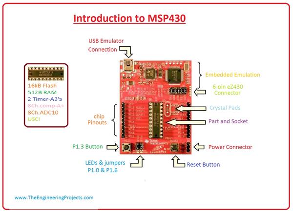 Introduction To MSP430 - The Engineering Projects