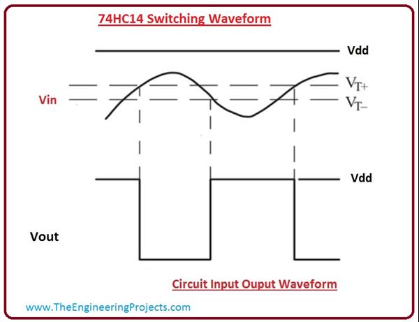 Introduction to 74HC14 - The Engineering Projects