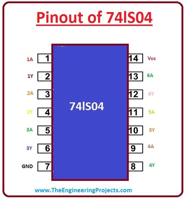 Introduction to 74ls04 - The Engineering Projects