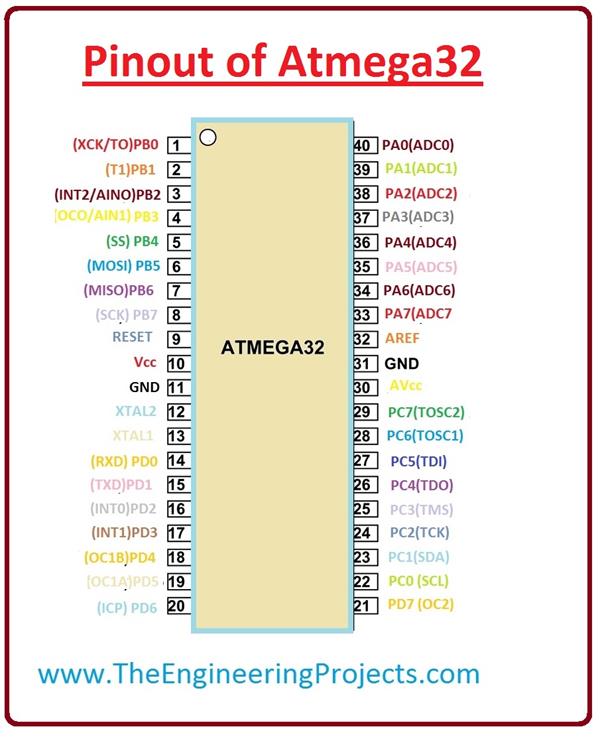 Introduction to Atmega32 - The Engineering Projects