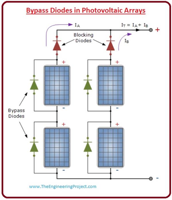 What is Bypass Diode The Engineering Projects