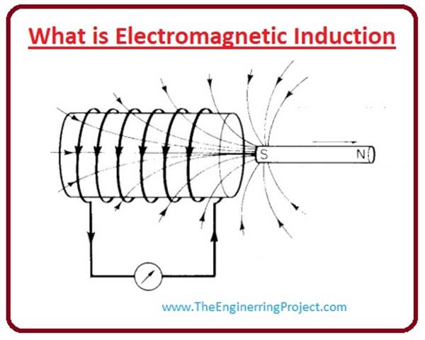 What is Electromagnetic Induction - The Engineering Projects