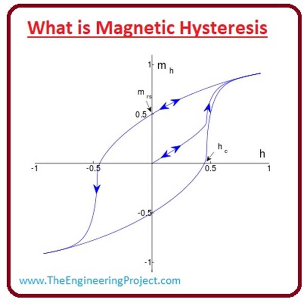 What is Hysteresis The Engineering Projects