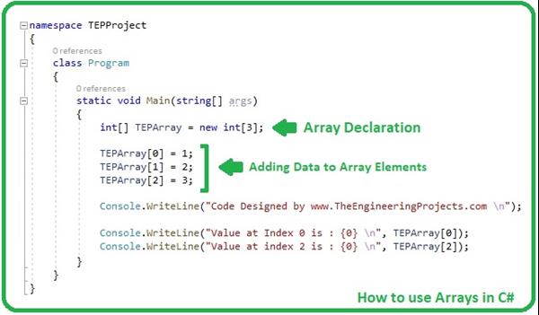 How to use Arrays in C# ??? - The Engineering Projects