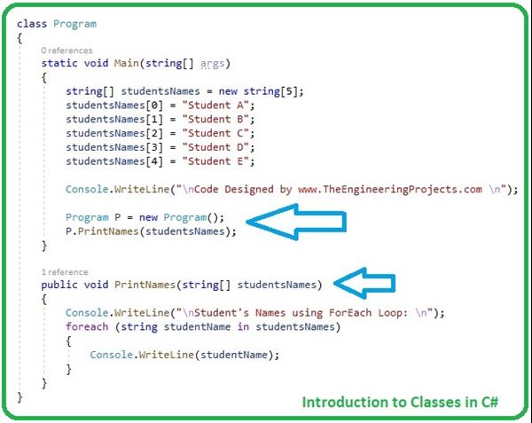 Introduction to Methods in C# - The Engineering Projects